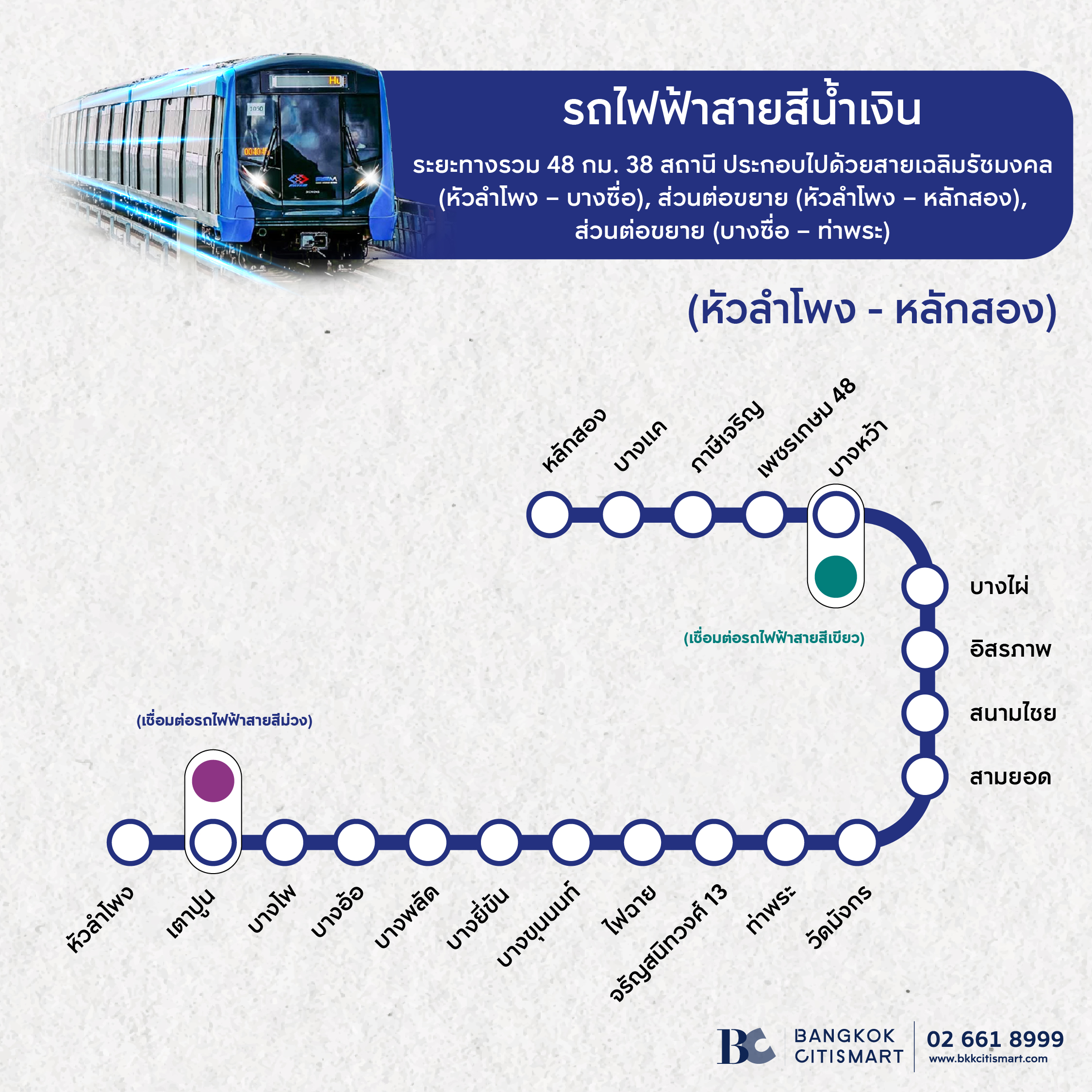 แผนที่รถไฟฟ้าสายสีน้ำเงิน (หัวลำโพง-หลักสอง)