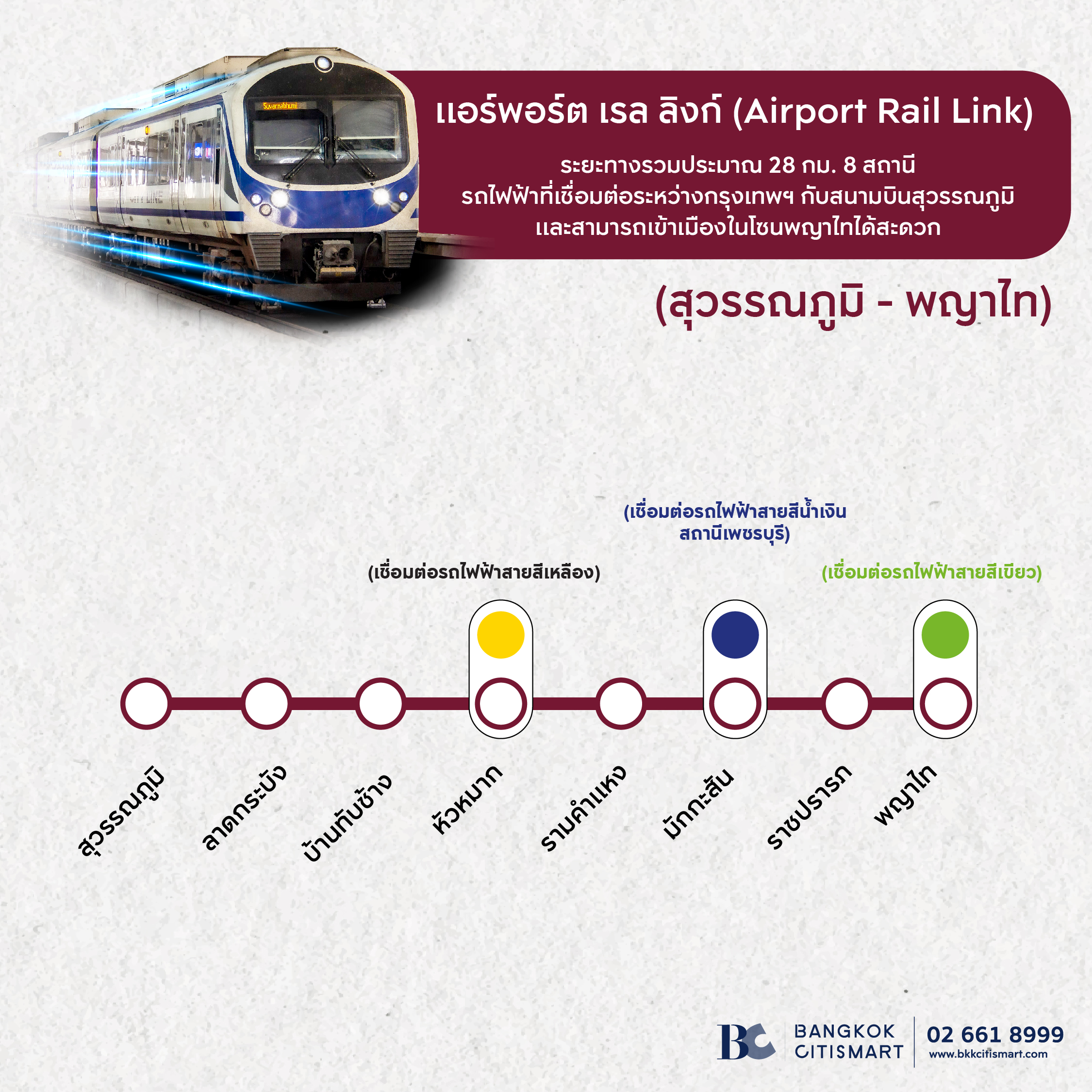แผนที่แอร์พอร์ต เรล ลิงก์ (สุวรรณภูมิ-พญาไท)