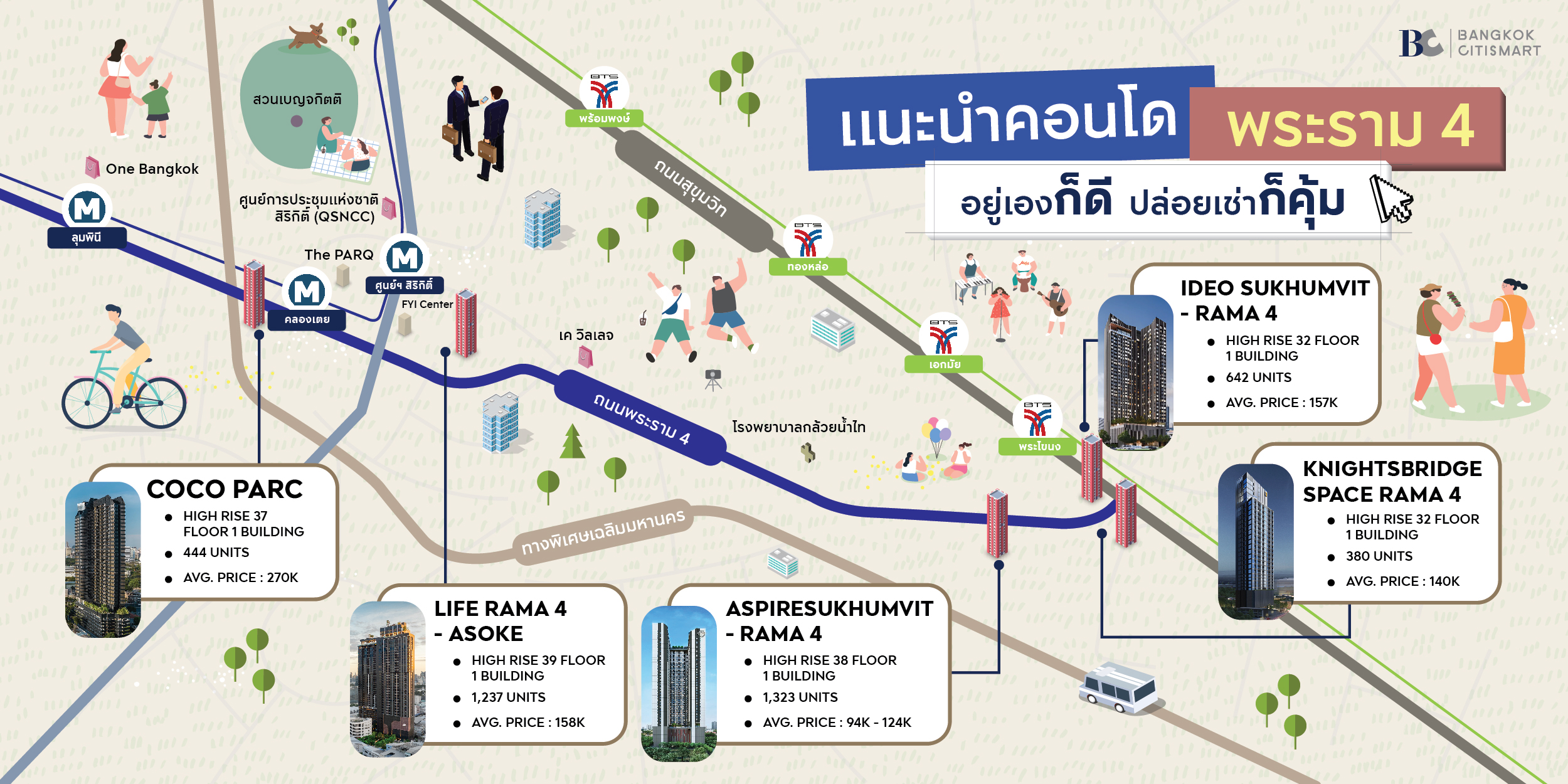 รวมคอนโดพระราม 4 ทำเลดี น่าอยู่