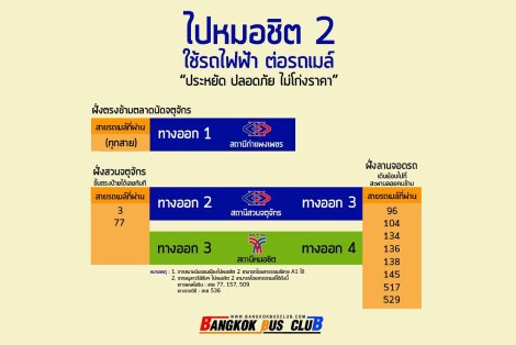 BTS MRT ไปขนส่งหมอชิต 2 ยังไงโดยไม่ต้อง้อแท๊กซี่