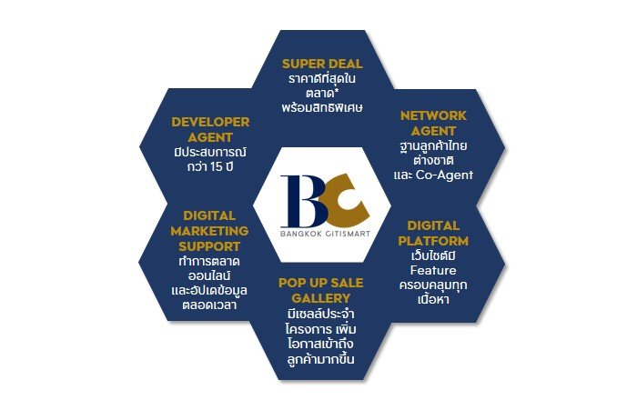 นายหน้าอสังหา-BC.JPG