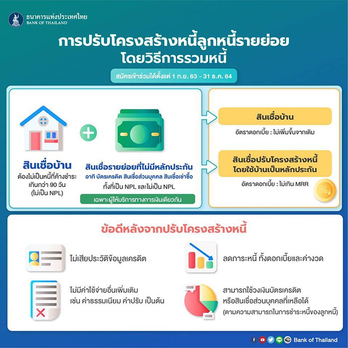ลดดอกเบี้ย.jpg