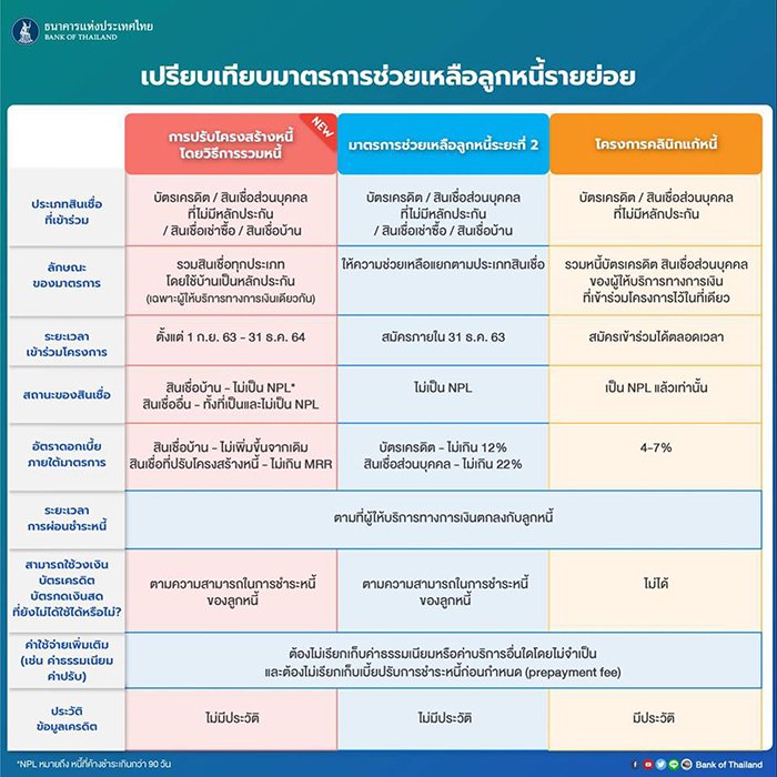 มาตรการช่วยเหลือลูกหนี้รายย่อย.jpg