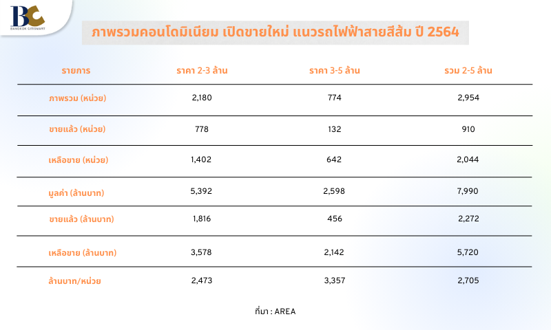 คอนโดเปิดใหม่แนวรถไฟฟ้าสายสีส้ม-64.png