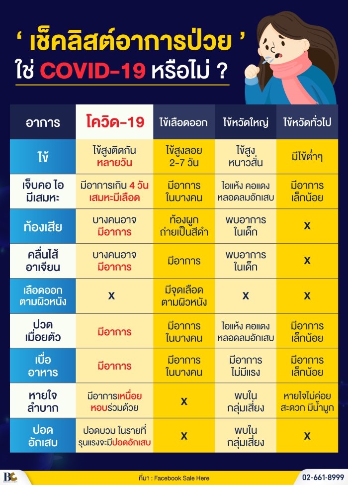 อาการป่วยโควิด19.jpg