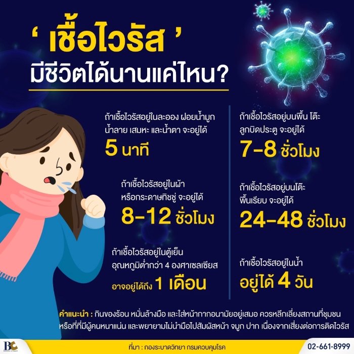 เชื้อไวรัสมีชีวิตได้นานแค่ไหน.jpg