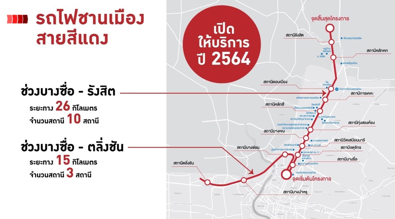 แผนที่สถานีรถไฟฟ้าสายสีแดงที่เปิดให้บริการ.jpg