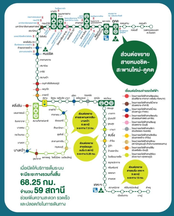 BTS นั่งฟรี สายสีเขียว ห้าแยกลาดพร้าว - ม.เกษตรฯ.jpg