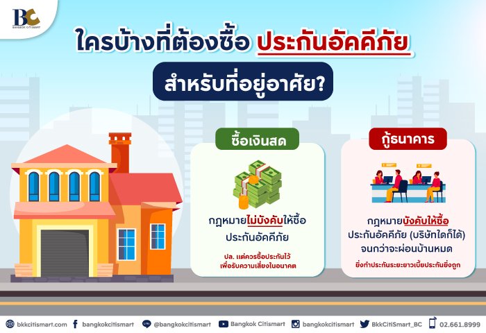 ประกันอัคคีภัยบ้าน และคอนโด จำเป็นต้องซื้อไหม.jpg