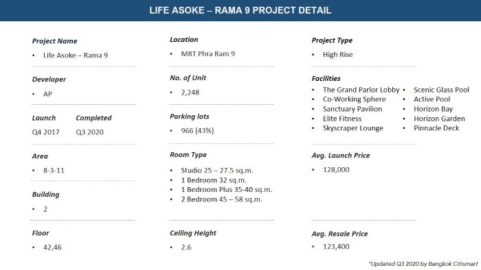 Life-Asoke-Rama9.JPG