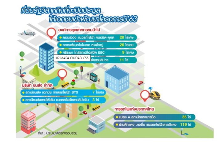 ที่ดินแนวรถไฟฟ้า.jpg