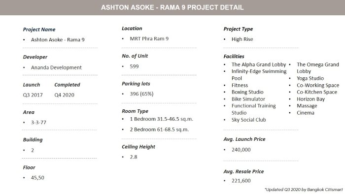 ASHTON Asoke-Rama 9 รายละเอียดโครงการ.JPG