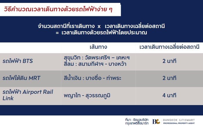 คำนวณเวลาเดินทางรถไฟฟ้า.jpg