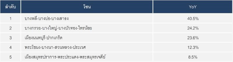 โซนบางพลี-บางบ่อ.jpg