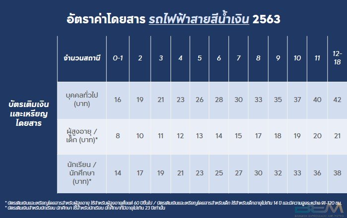 อัตราค่าโดยสาร-รถไฟฟ้าสายสีน้ำเงิน-2563.jpg