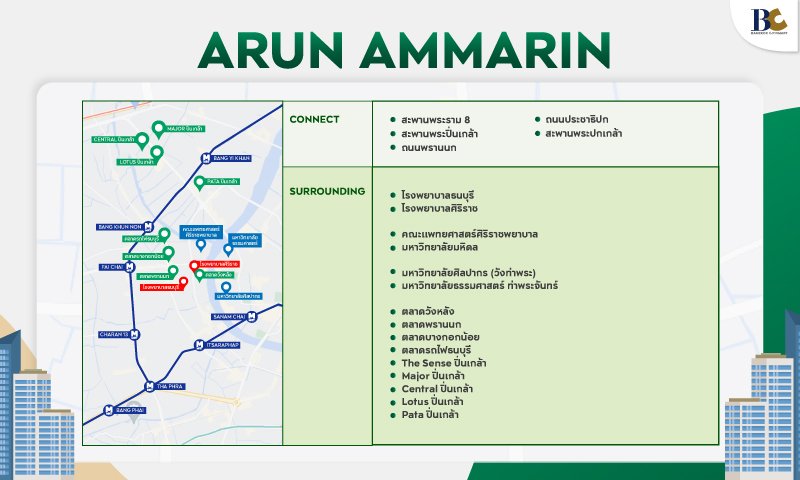 BC_เจาะทำเล_Arun-Amarin_Surrounding.jpg