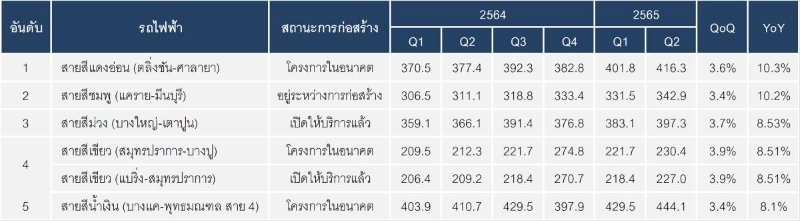 สายสีแดงอ่อน.jpg