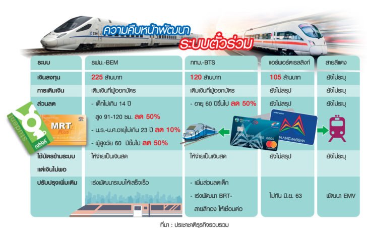 ระบบตั๋วร่วม.jpg