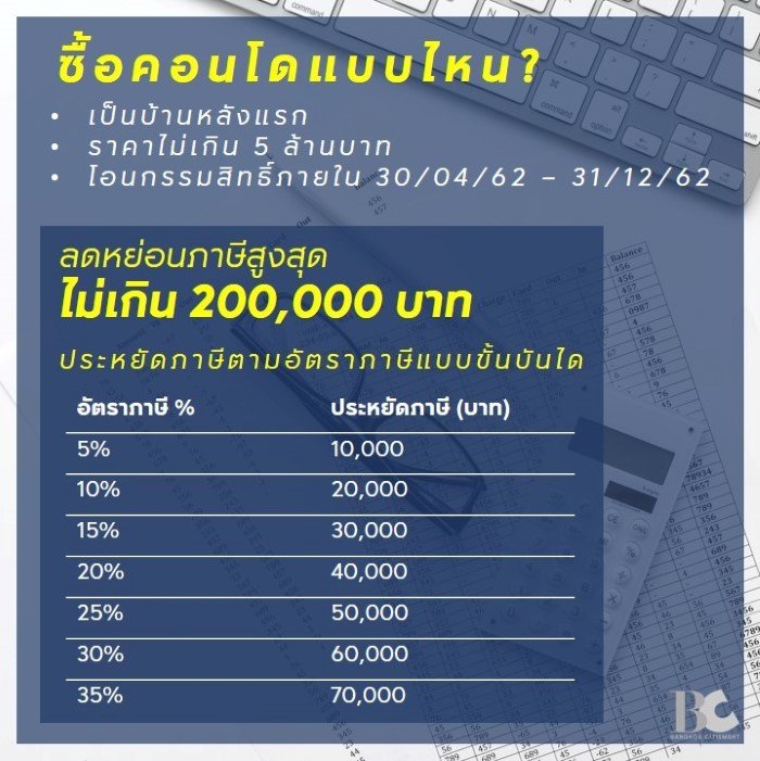 Bangkok-Citismart---ซื้อคอนโด-ลดหย่อนภาษี-(6).JPG