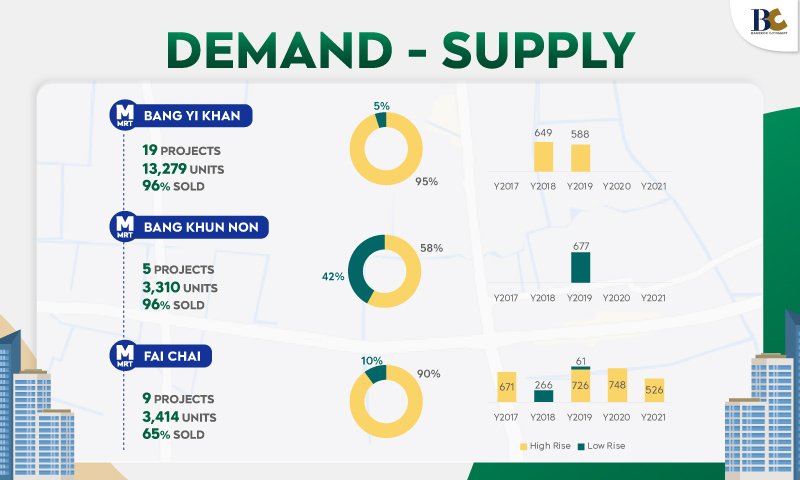 BC_เจาะทำเล_Arun-Amarin_Demand---Supply2.jpg
