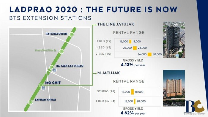 The-Line-Jatujak--M-Jatujak.jpg