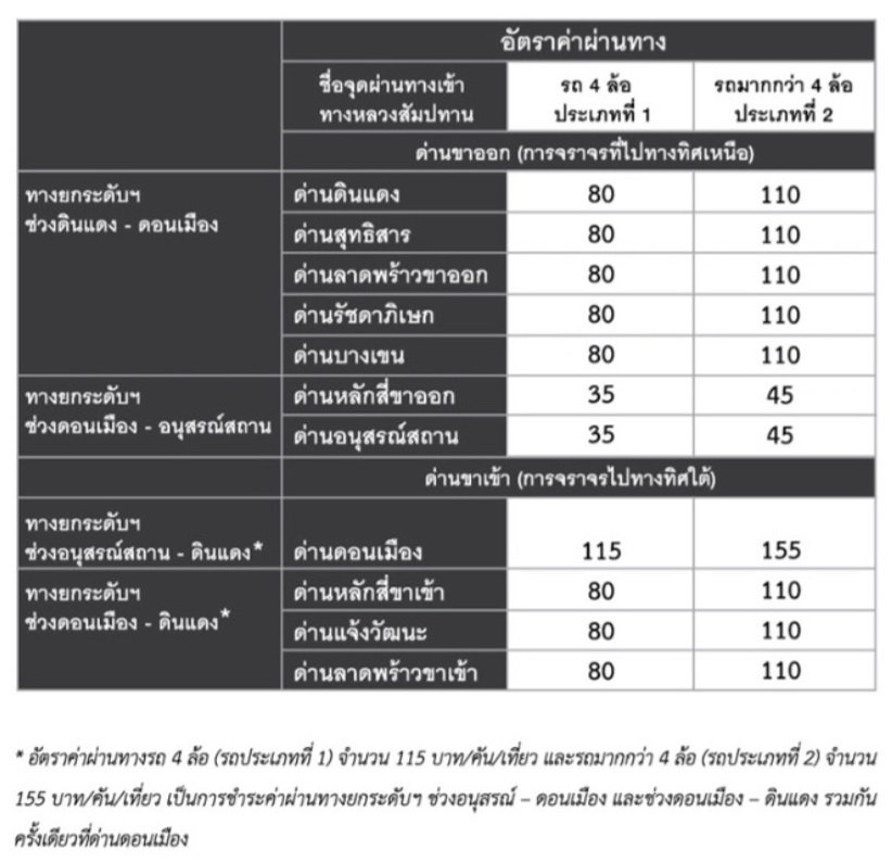 โทลล์เวย์-2.jpg