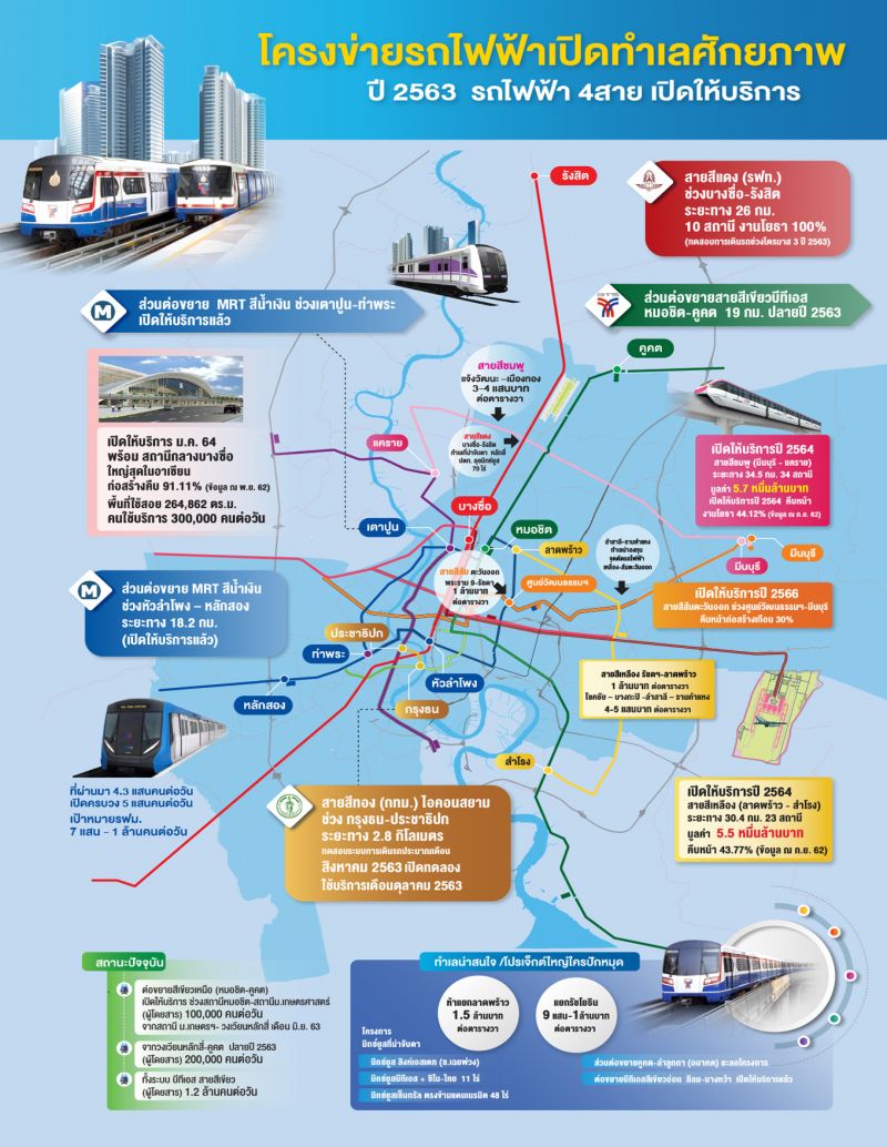 ทำเลทอง-รถไฟฟ้า-2.jpg