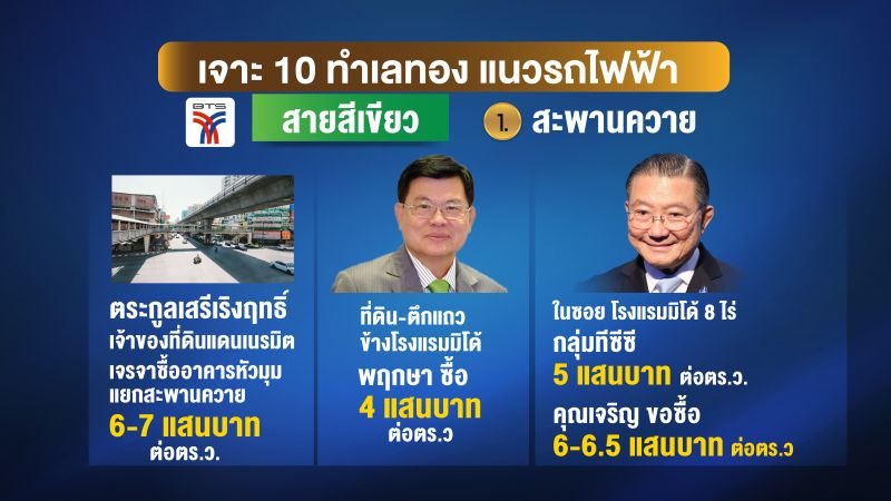 ทำเลทอง-รถไฟฟ้า-3.jpg