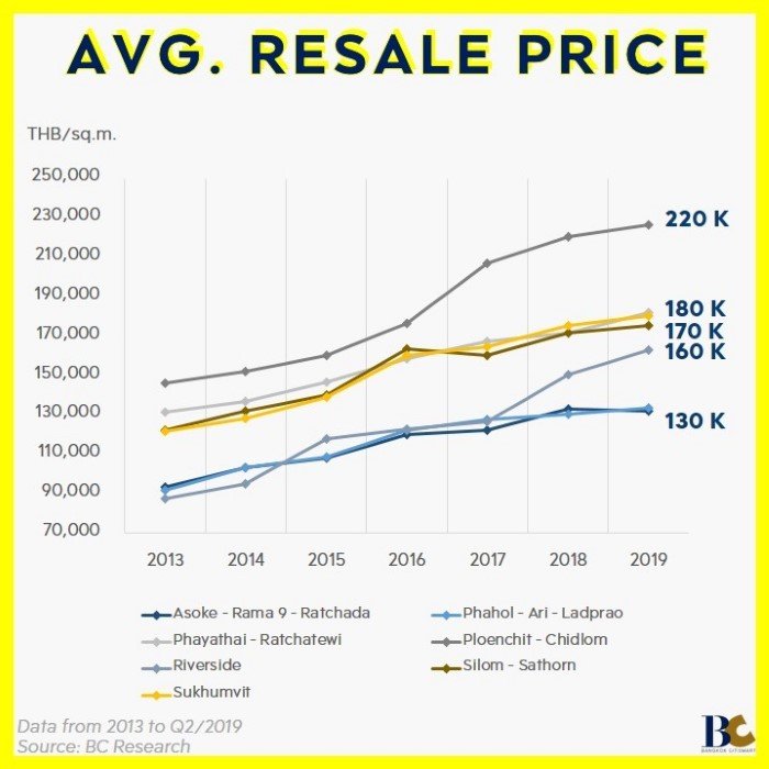 Condo-Resale---bangkokcitismart-(2).JPG
