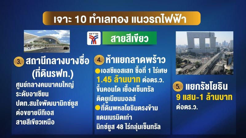 ทำเลทอง-รถไฟฟ้า-5.jpg