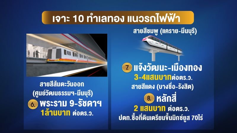 ทำเลทอง-รถไฟฟ้า-6.jpg