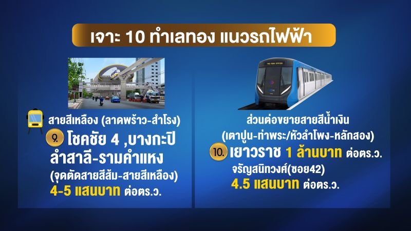 ทำเลทอง-รถไฟฟ้า-7.jpg