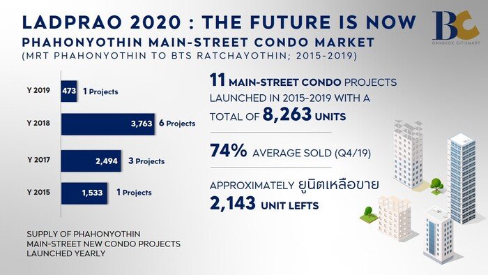 Phahontothin-Main-Street-Condo-Market.jpg