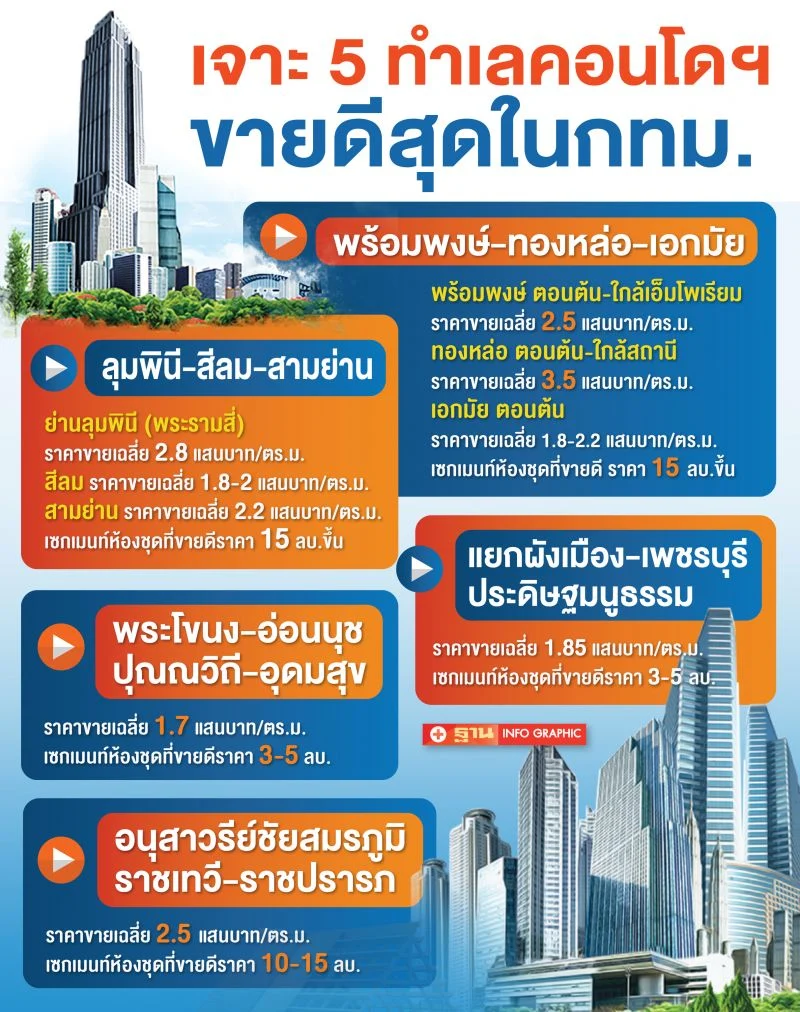 ทำเลทอง-(1).jpg