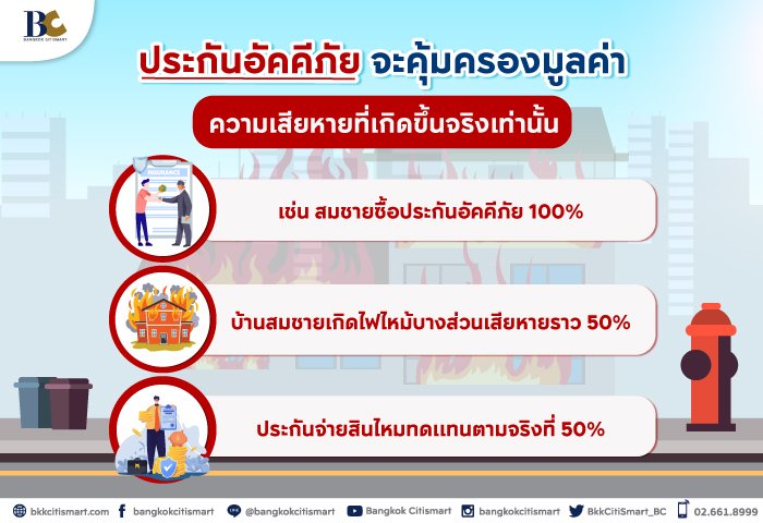 คำนวณเบี้ยประกันอัคคีภัยบ้าน จ่ายเท่าไหร่ถึงจะเหมาะสม.jpg