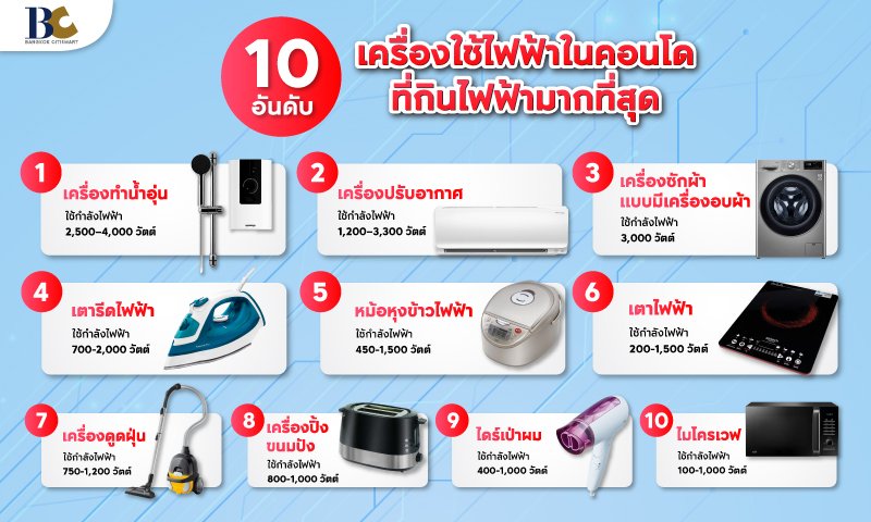 10-เครื่องใช้ไฟฟ้ากินไฟ_Landing-1.jpg