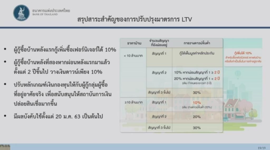 ผ่อนเกณฑ์-LTV-2.jpg