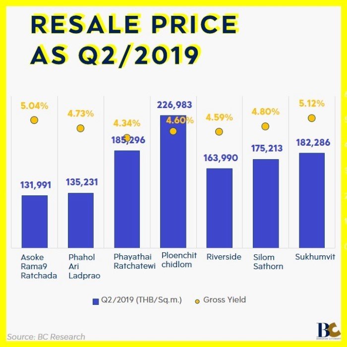 Condo-Resale---bangkokcitismart-(4).JPG