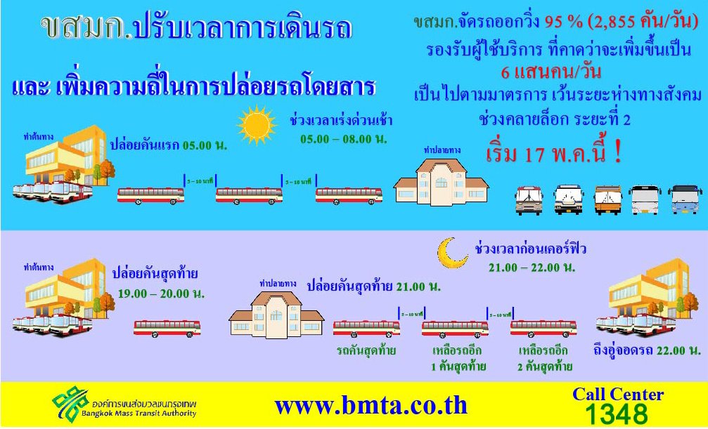 รถไฟฟ้า-รถเมล์-รถไฟ-รถทัวร์-ขยายเวลา-2.jpg