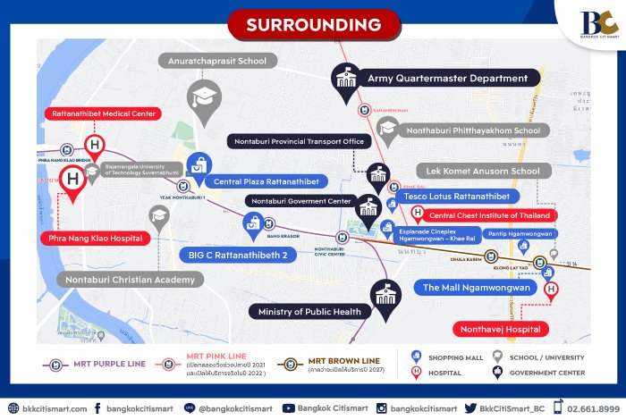 พื้นที่โดยรวมของรัตนาธิเบศร์.jpg