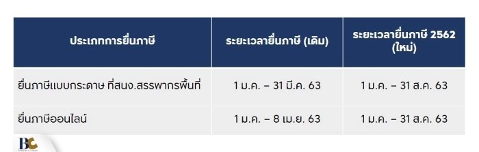 ขยายเวลายื่นภาษี.jpg