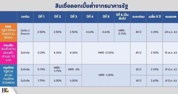 สินเชื่อดอกเบี้ยต่ำจากธนาคารรัฐ.jpg