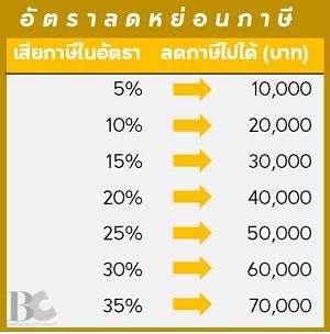 รู้หรือไม่ซื้อบ้านวันนี้-ลดหย่อนภาษีเพิ่ม-100--1.jpg