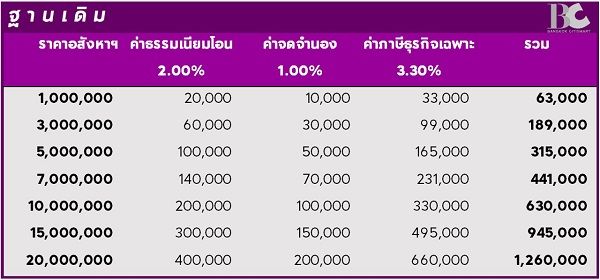 อัตราลดหย่อนภาษี