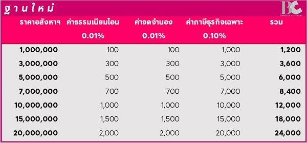 รู้หรือไม่ซื้อบ้านวันนี้-ลดหย่อนภาษีเพิ่ม-100--3.jpg