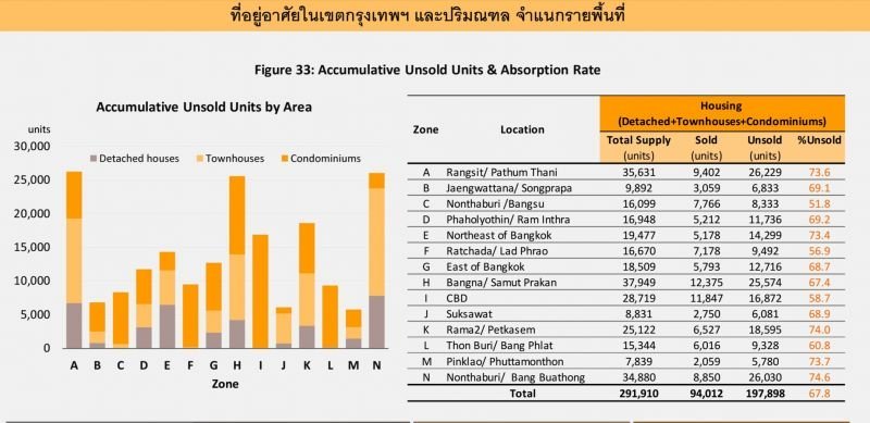 ราคาที่ดินแนวรถไฟฟ้าพุ่ง-3.jpg