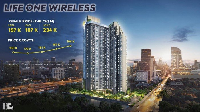 19-6-4-ทำไมต้อง-Life-One-Wireless_page-0005.jpg
