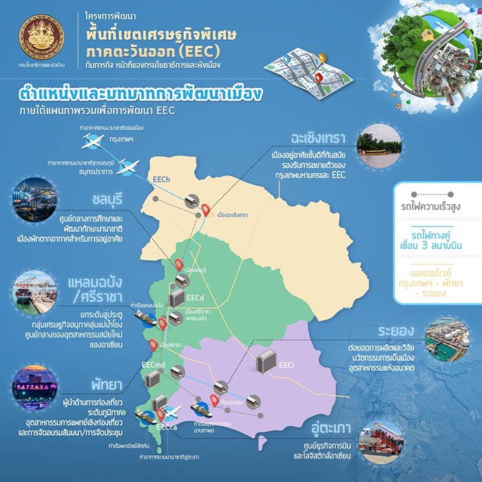 แผนeec.jpg