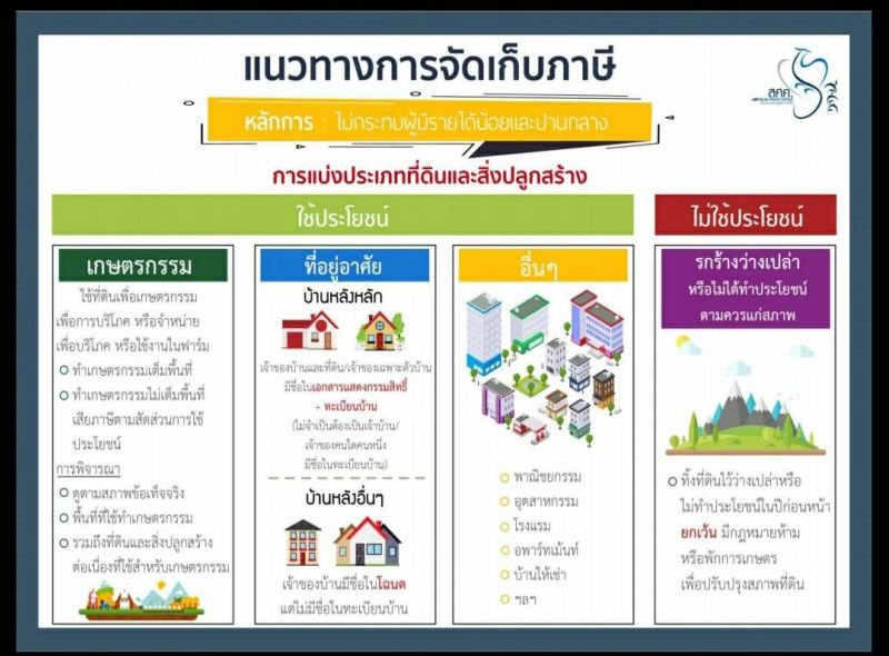 ภาษีที่ดิน-2.jpg