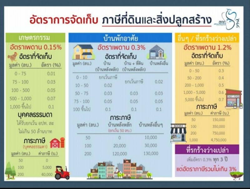 ภาษีที่ดิน-3.jpg